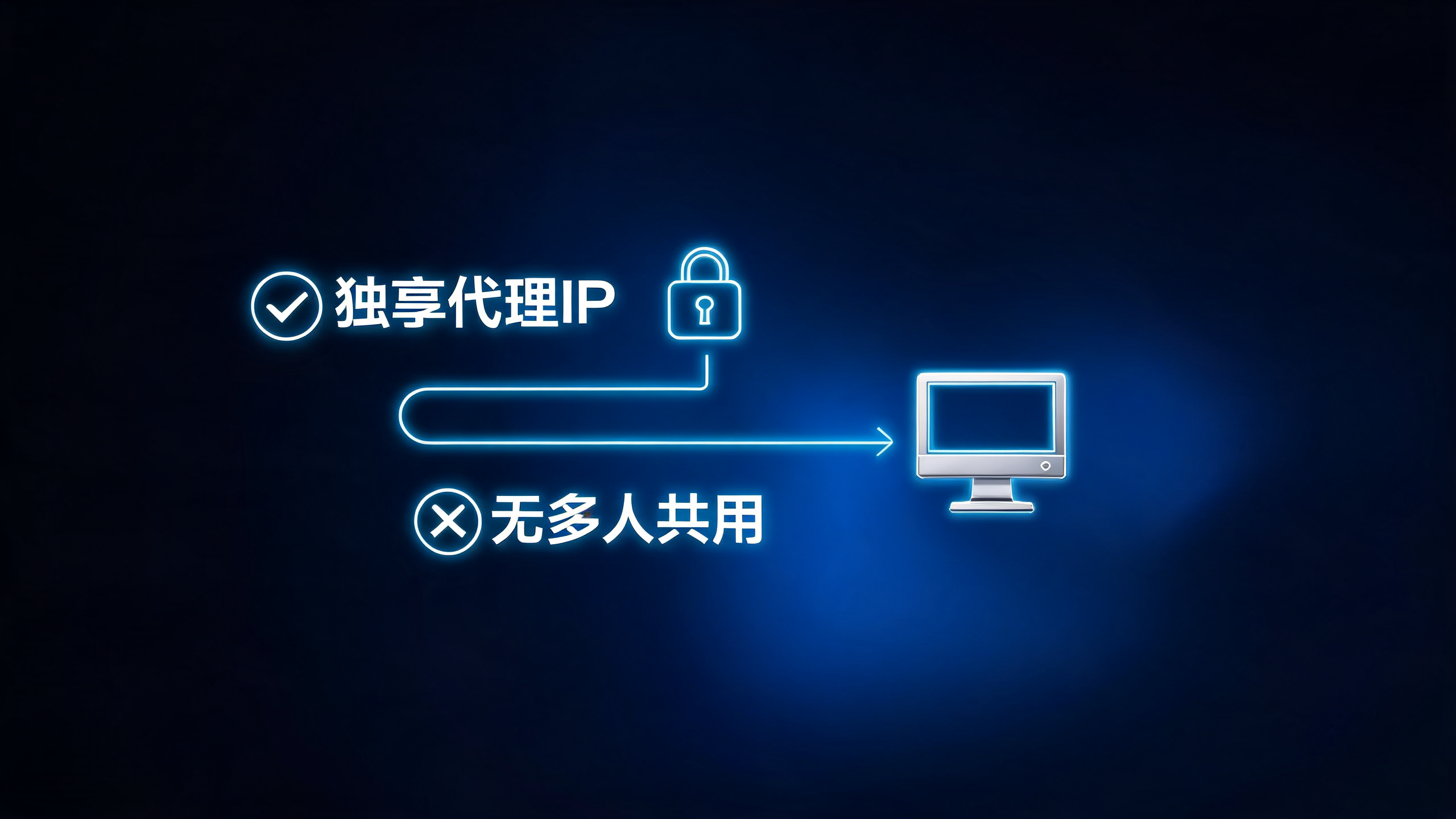 独享代理IP会不会多人共用线路？